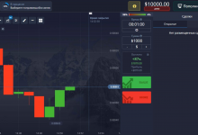 Photo of Что такое бинарные опционы?