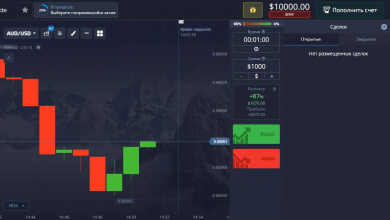 Photo of Что такое бинарные опционы?