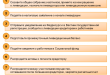 Photo of Что такое добровольная ликвидация предприятия?