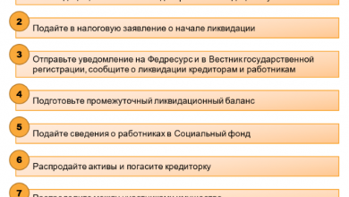 Photo of Что такое добровольная ликвидация предприятия?