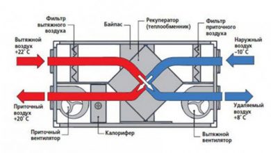 Photo of Что такое система вентиляции?