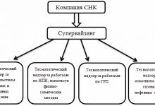 Photo of Что такое супервайзинг?