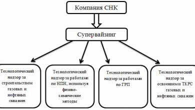 Photo of Что такое супервайзинг?