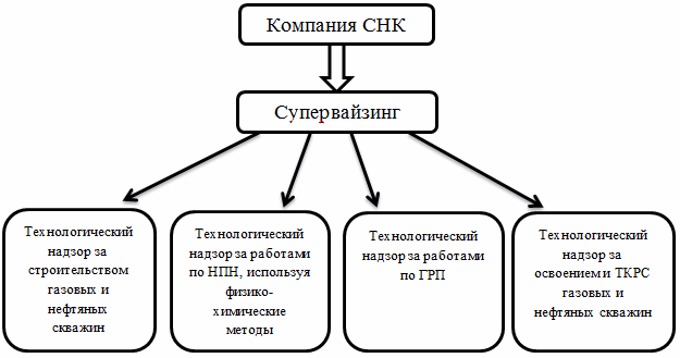 Photo of Что такое супервайзинг?