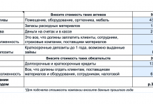 Photo of Как оценить компанию