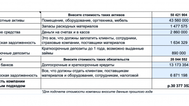 Photo of Как оценить компанию