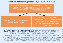 Photo of Что такое залог имущества?