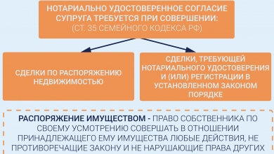Photo of Что такое залог имущества?