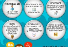 Photo of Профессиональные навыки переводчика: как стать успешным специалистом