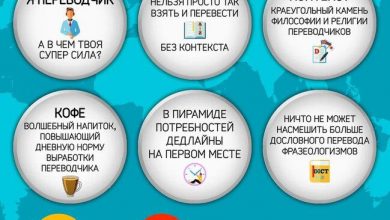 Photo of Профессиональные навыки переводчика: как стать успешным специалистом