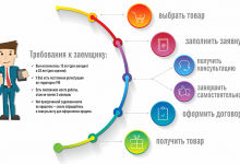 Photo of Что такое потребительский кредит?