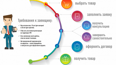 Photo of Что такое потребительский кредит?