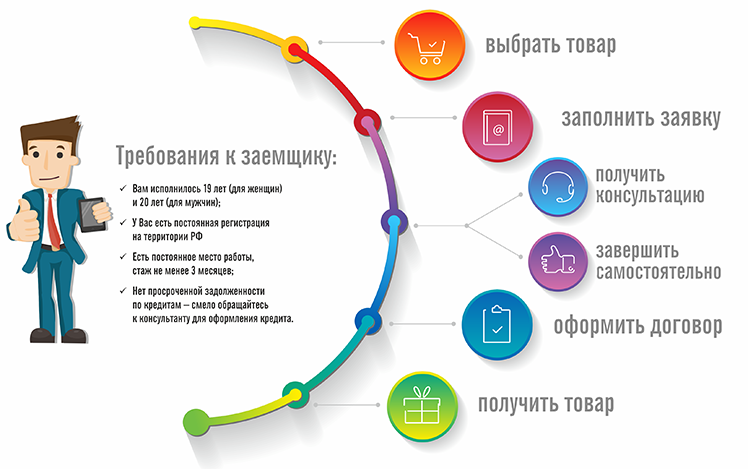 Photo of Что такое потребительский кредит?