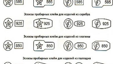 Photo of Что такое пробы золота?
