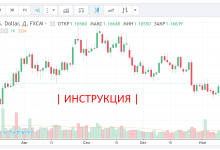 Photo of Что такое форекс онлайн?