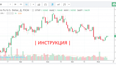 Photo of Что такое форекс онлайн?