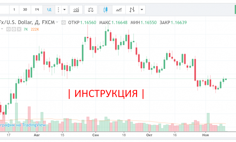 Photo of Что такое форекс онлайн?