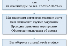 Photo of Что такое арендная ставка?