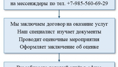 Photo of Что такое арендная ставка?
