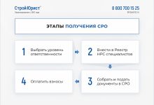Photo of Национальное объединение строителей: история создания и цели