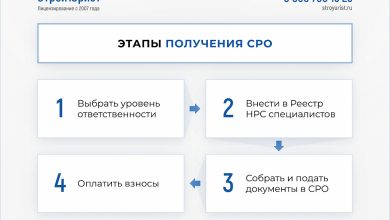 Photo of Национальное объединение строителей: история создания и цели
