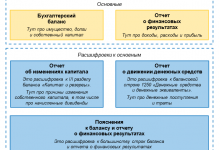 Photo of Бюджетный налоговый учет