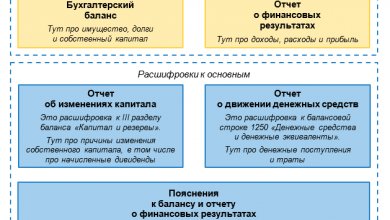 Photo of Бюджетный налоговый учет