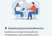 Photo of Важность профессиональной оценки персонала