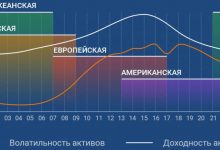 Photo of Что такое рынок Форекс?