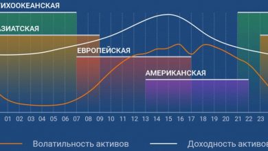 Photo of Что такое рынок Форекс?