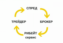 Photo of Что такое рибейт?