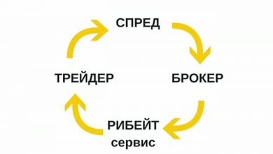 Photo of Что такое рибейт?