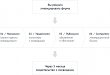 Photo of Определение понятия “стоимость ликвидации ООО”