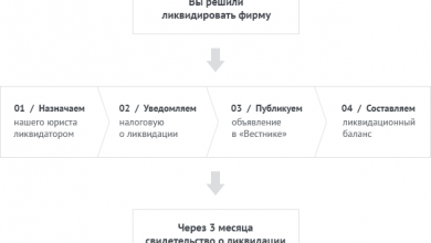 Photo of Определение понятия “стоимость ликвидации ООО”