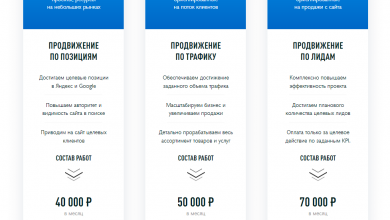Photo of Зачем нужно заказывать продвижение сайта?