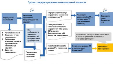 Photo of Определение присоединения мощности
