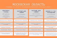 Photo of стоимость охранных услуг